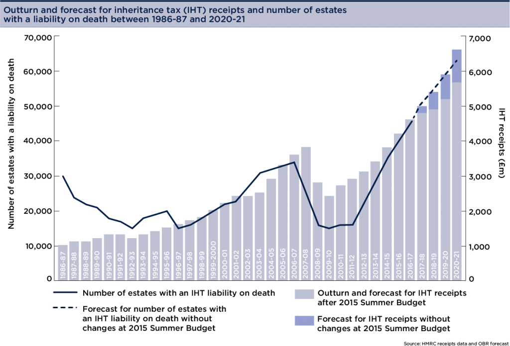 0404-IHT-forecast-graph-1024x696