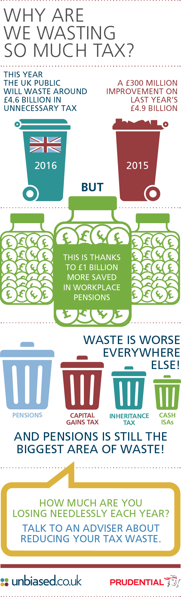 tax_wasteland_infographic