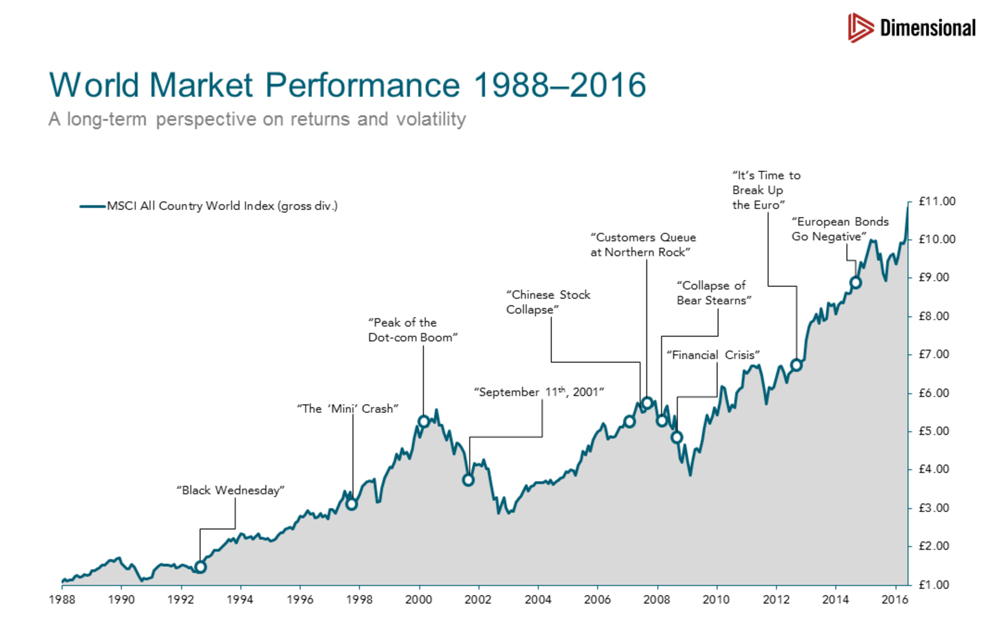Microsoft Word - A_long-term_perspective_on_short-term_volatilit