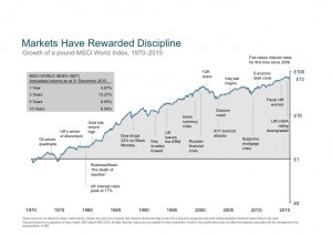 Markets have Rewarded