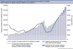 forecast graph