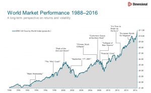 Word Market Performance