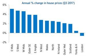 House Prices Fall For First Time In Eight Years