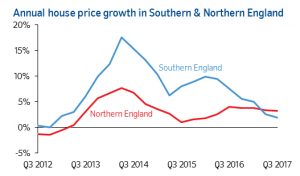 Annual price growth